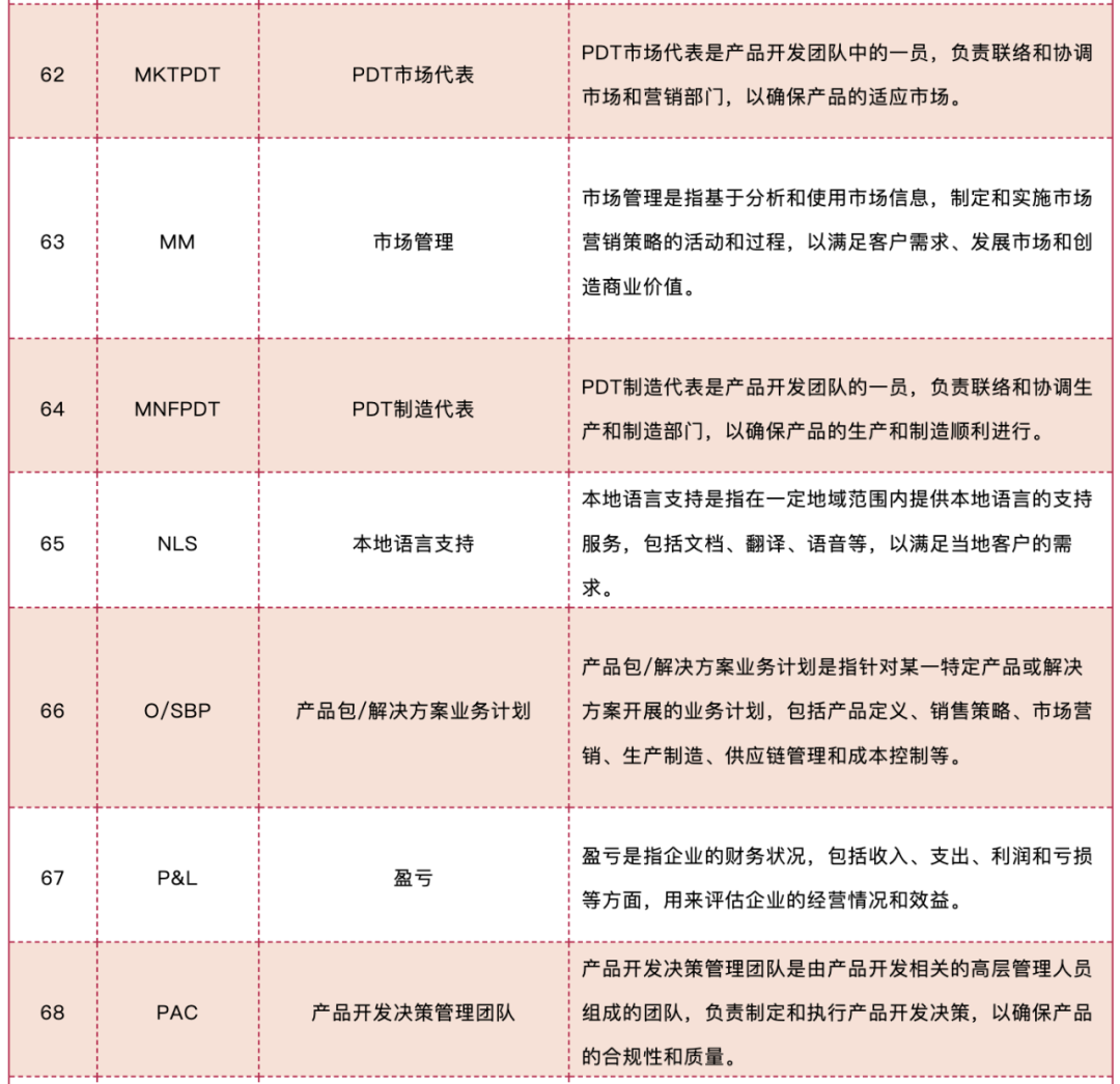 史上最全的IPD名词大全详解