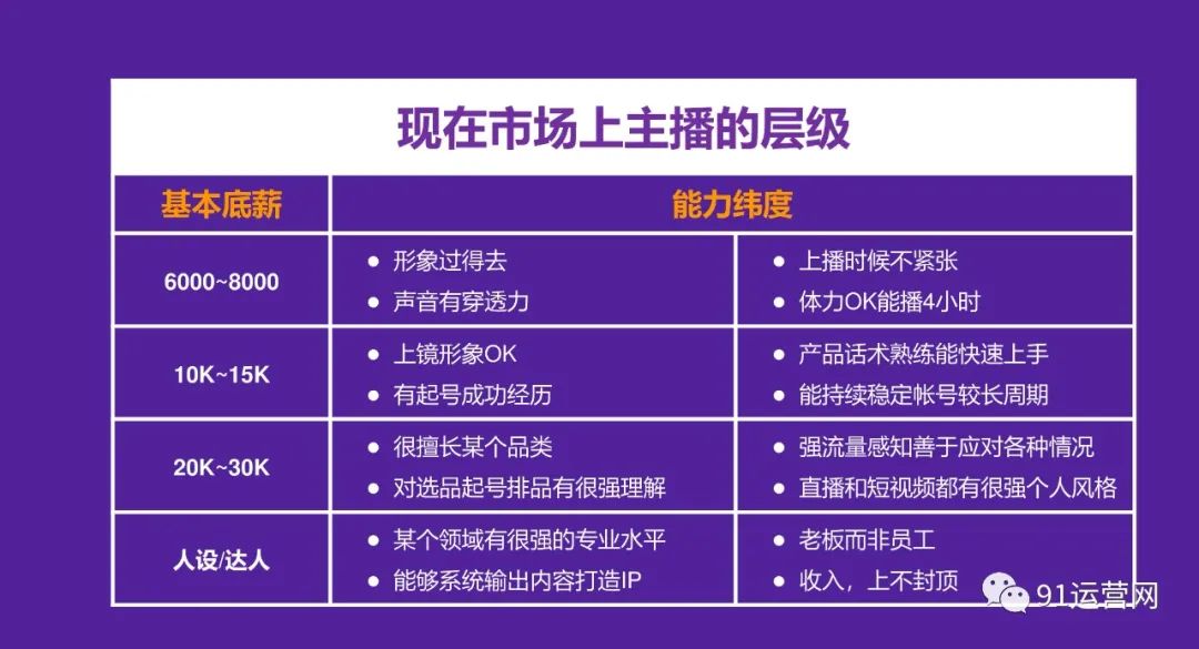 2023年抖音电商主播培训指南