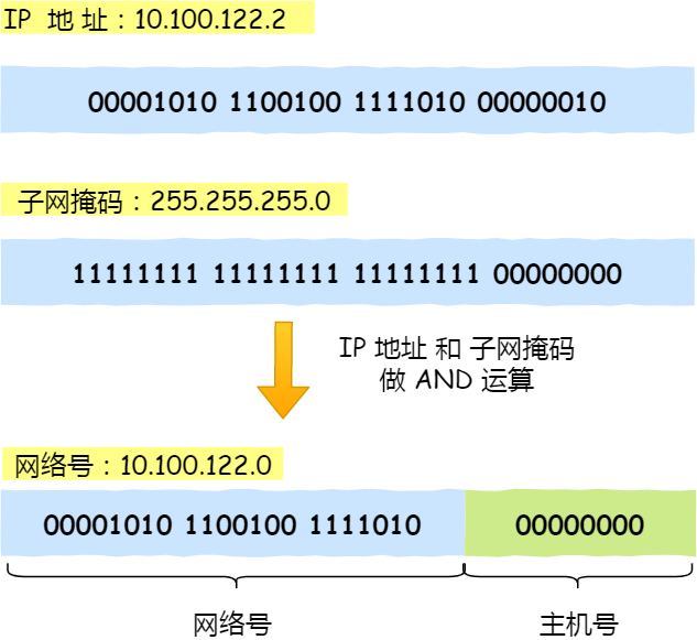 IP 基础知识“全家桶”,45 张图一套带走 IP 基础知识“全家桶”,45 张图一套带走