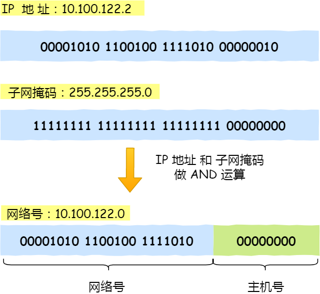 IP 基础知识“全家桶”，45 张图一套带走