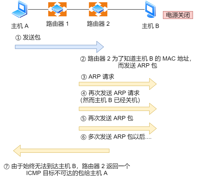 IP 基础知识“全家桶”,45 张图一套带走 IP 基础知识“全家桶”,45 张图一套带走