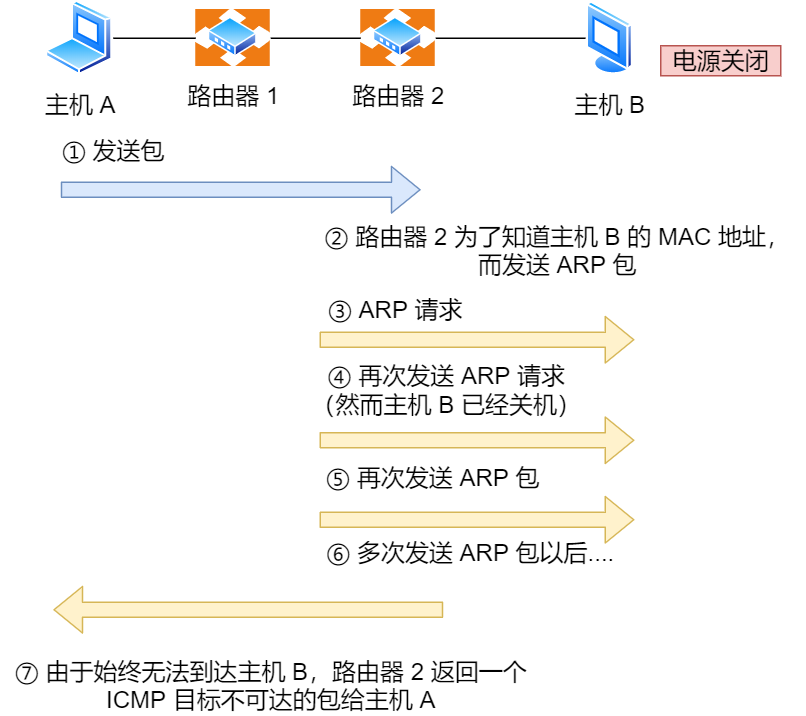 IP 基础知识“全家桶”，45 张图一套带走