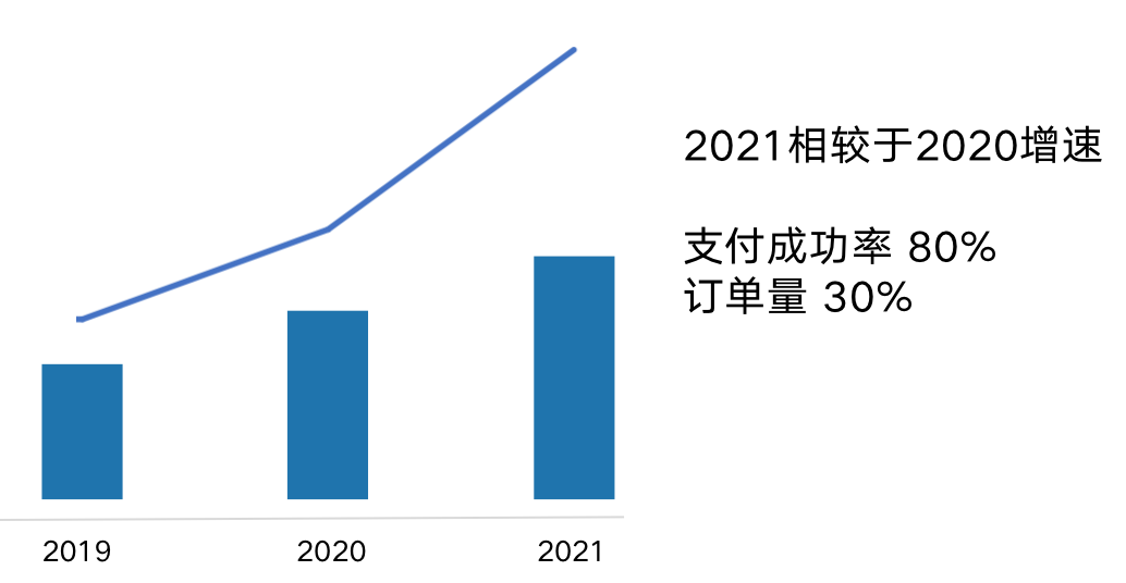 万字长文讲解完整数据分析全流程