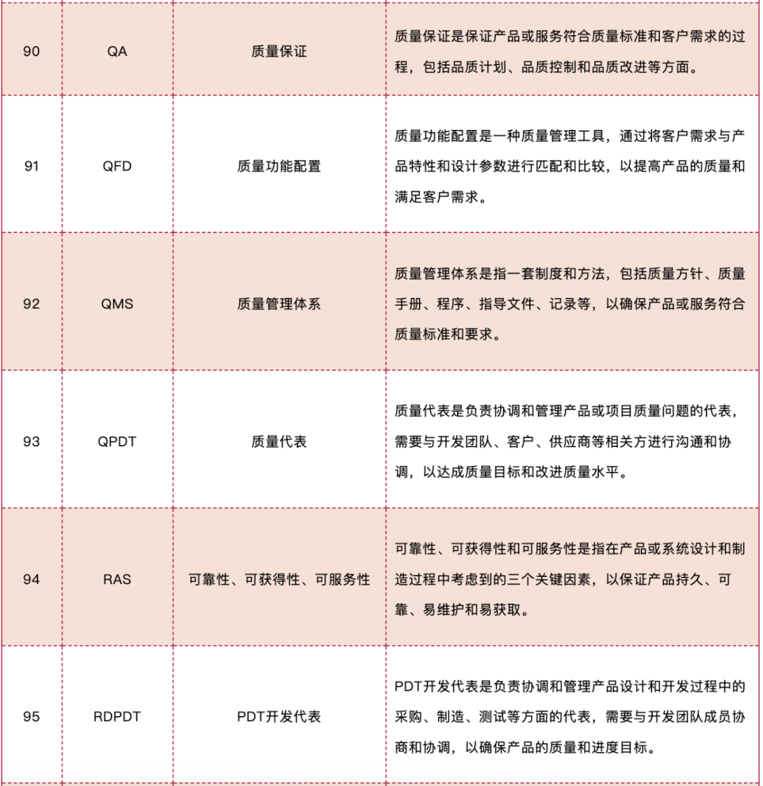 史上最全的IPD名词大全详解