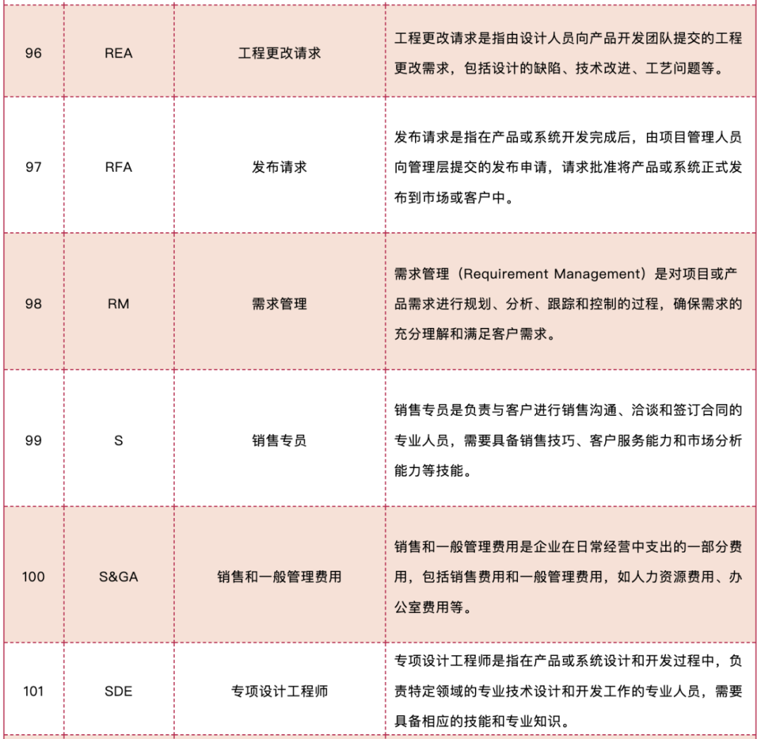 史上最全的IPD名词大全详解