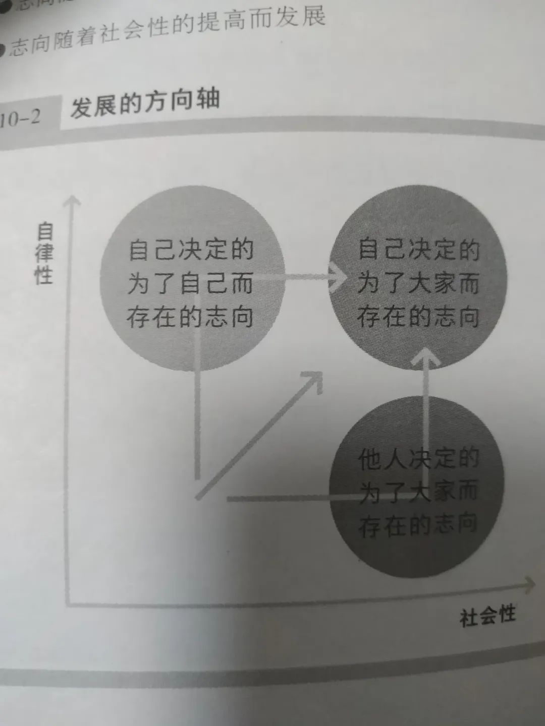 无法升职加薪，你缺的是这10大职场基本功