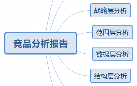 一份优秀的竞品分析报告（以网易云音乐和QQ音乐竞品分析为例）