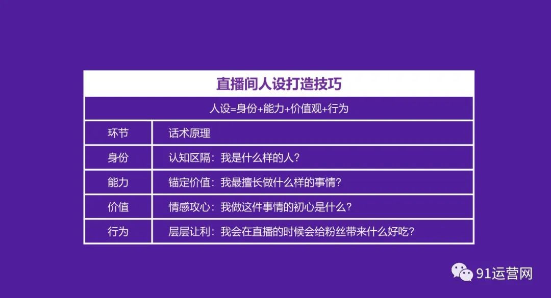 2023年抖音电商主播培训指南
