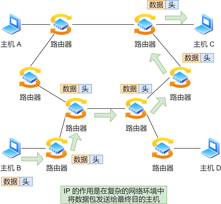 IP 基础知识“全家桶”,45 张图一套带走 IP 基础知识“全家桶”,45 张图一套带走