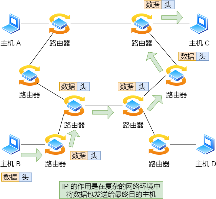 IP 基础知识“全家桶”，45 张图一套带走