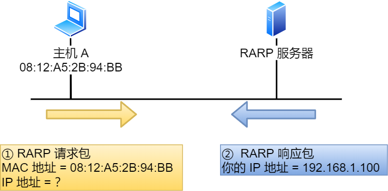 IP 基础知识“全家桶”,45 张图一套带走 IP 基础知识“全家桶”,45 张图一套带走