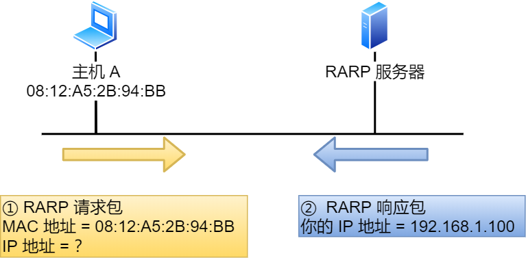 IP 基础知识“全家桶”，45 张图一套带走