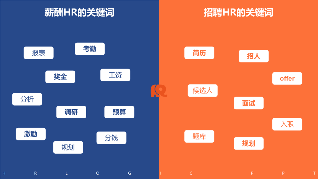 一张图区分薪酬HR和招聘HR