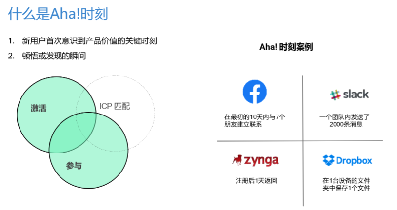 用户运营必须掌握的6个模型