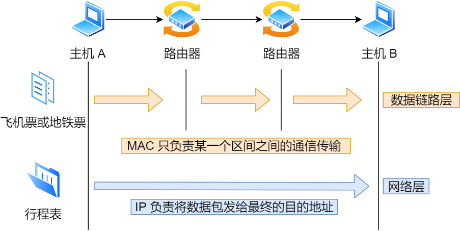 IP 基础知识“全家桶”,45 张图一套带走 IP 基础知识“全家桶”,45 张图一套带走