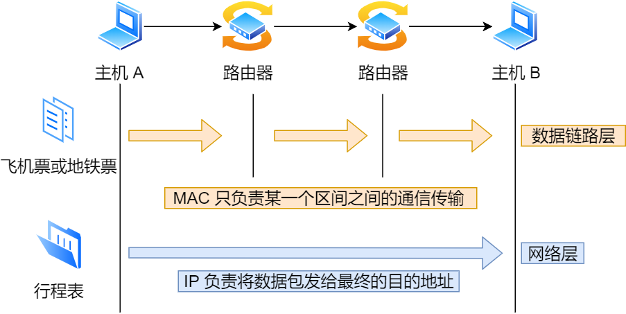 IP 基础知识“全家桶”，45 张图一套带走