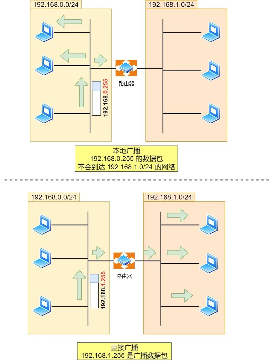 IP 基础知识“全家桶”,45 张图一套带走 IP 基础知识“全家桶”,45 张图一套带走