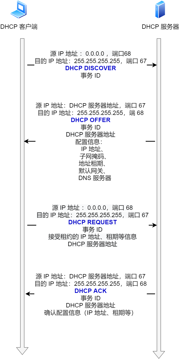 IP 基础知识“全家桶”,45 张图一套带走 IP 基础知识“全家桶”,45 张图一套带走