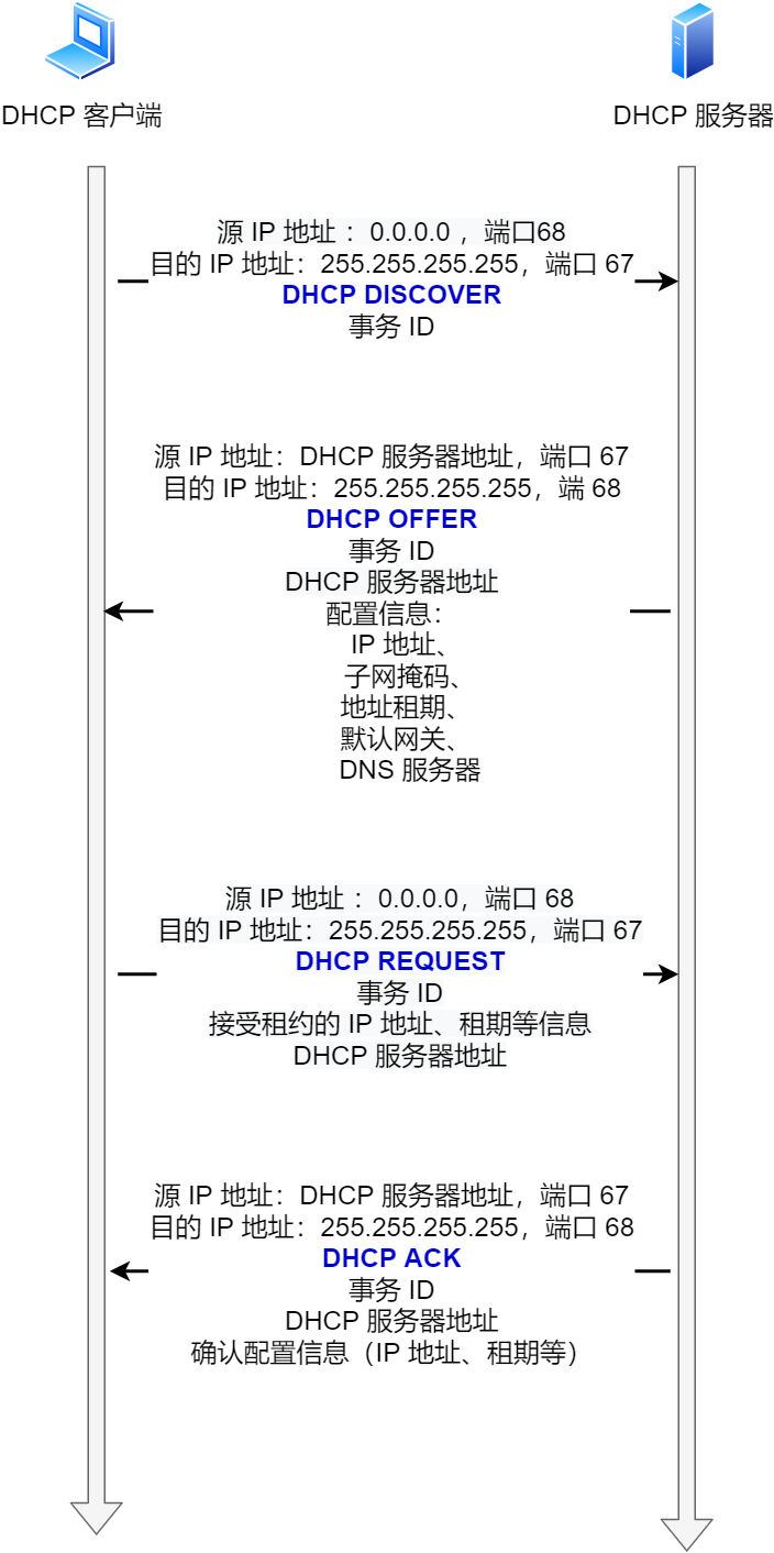 IP 基础知识“全家桶”，45 张图一套带走