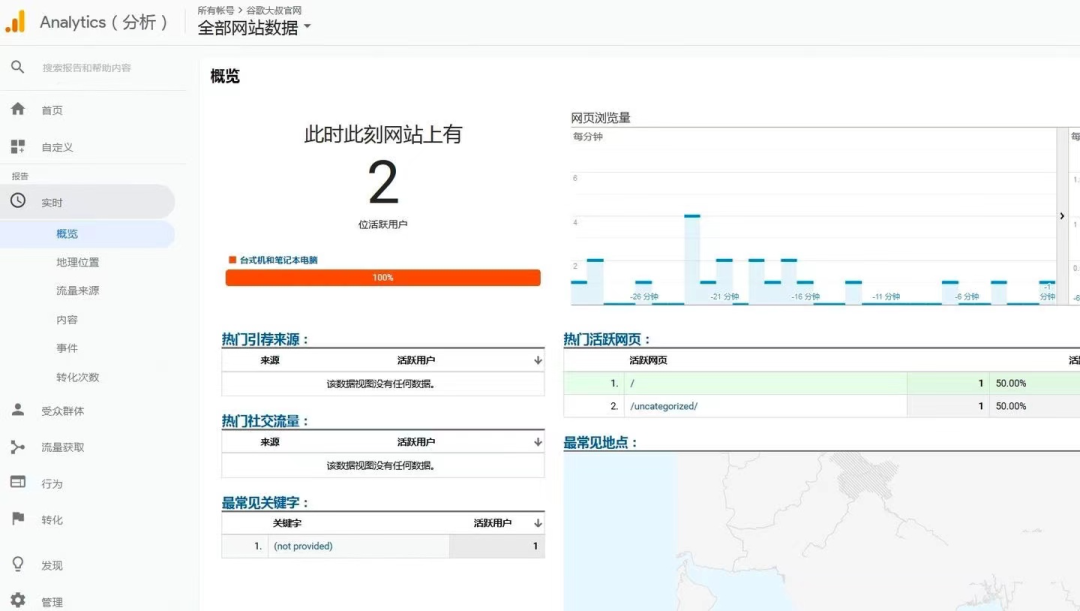 万字长文讲解完整数据分析全流程