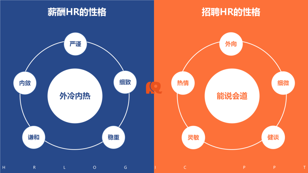 一张图区分薪酬HR和招聘HR
