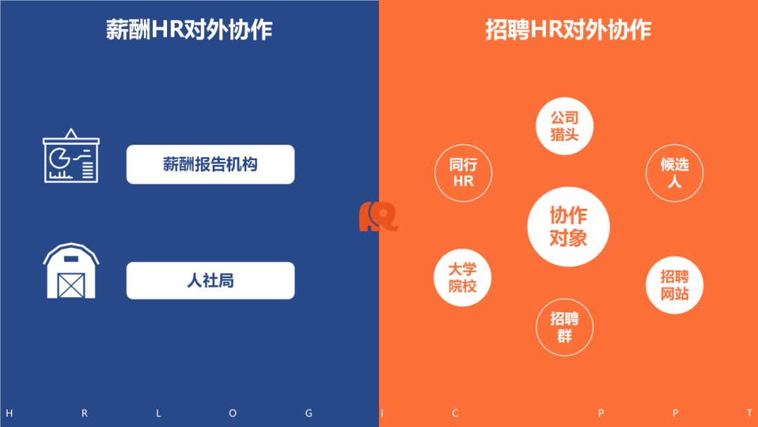 一张图区分薪酬HR和招聘HR