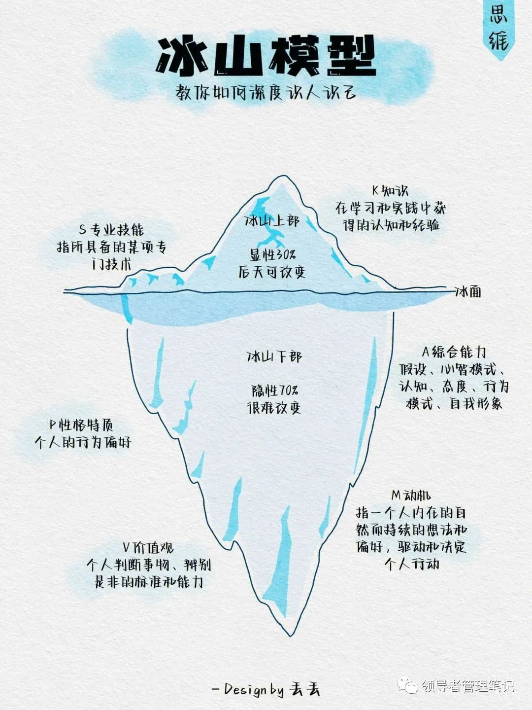 麦肯锡《刻意冷静》：成熟领导者的必修课