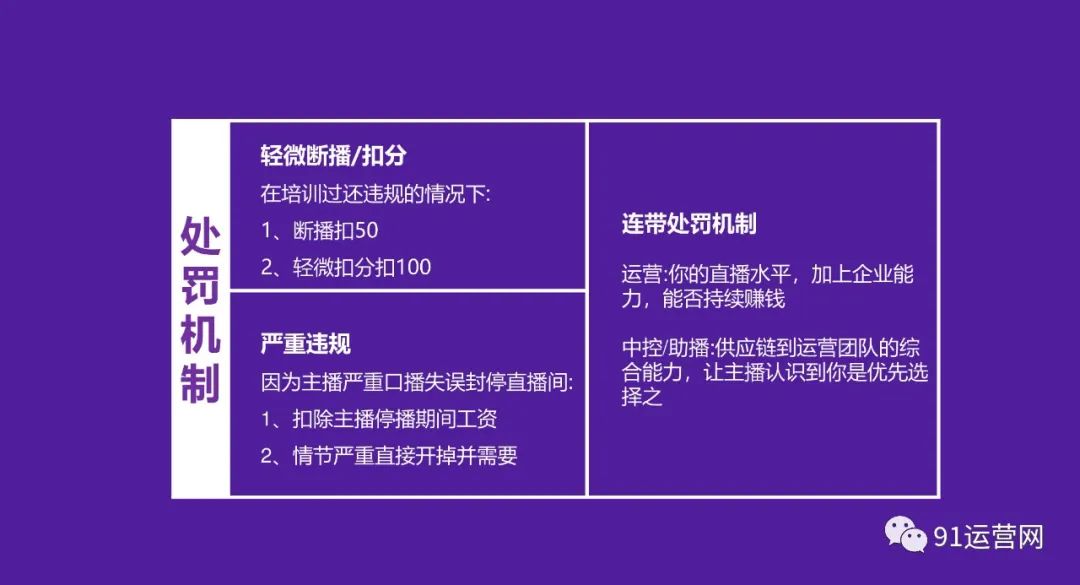 2023年抖音电商主播培训指南