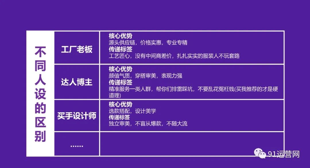 2023年抖音电商主播培训指南