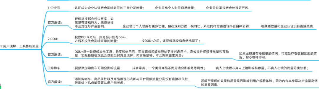 抖音运营指导手册