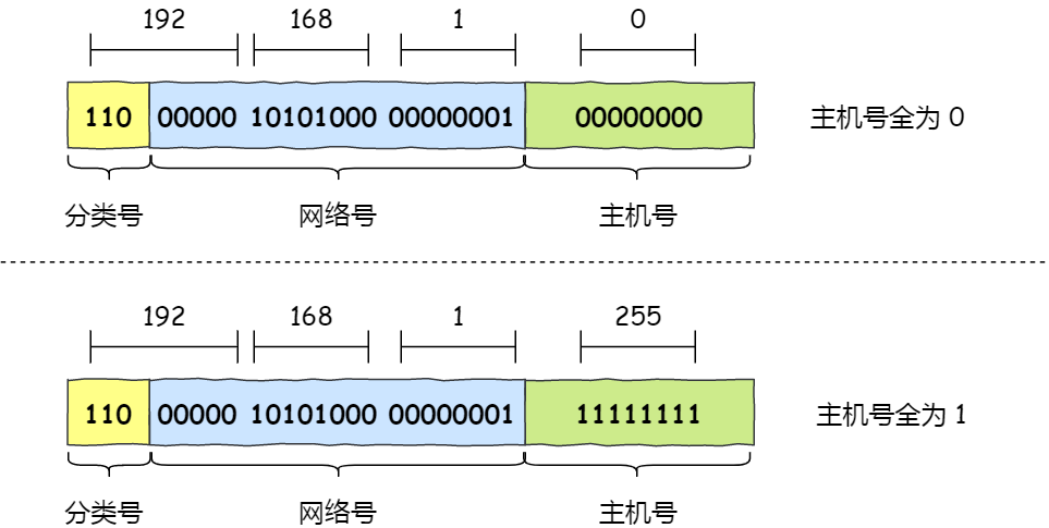 IP 基础知识“全家桶”,45 张图一套带走 IP 基础知识“全家桶”,45 张图一套带走