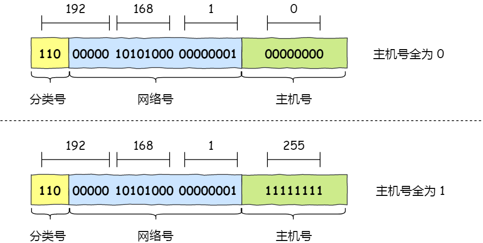 IP 基础知识“全家桶”，45 张图一套带走