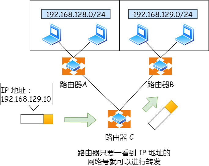IP 基础知识“全家桶”,45 张图一套带走 IP 基础知识“全家桶”,45 张图一套带走