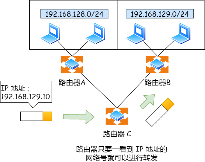 IP 基础知识“全家桶”，45 张图一套带走