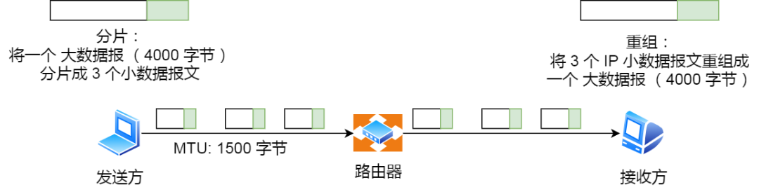 IP 基础知识“全家桶”,45 张图一套带走 IP 基础知识“全家桶”,45 张图一套带走