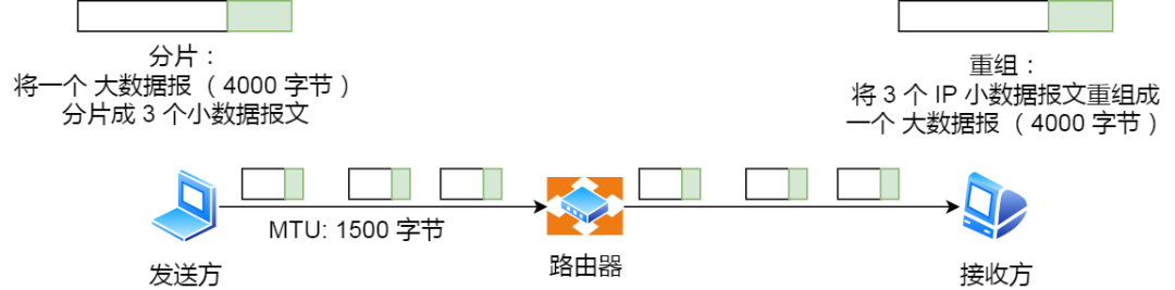 IP 基础知识“全家桶”，45 张图一套带走