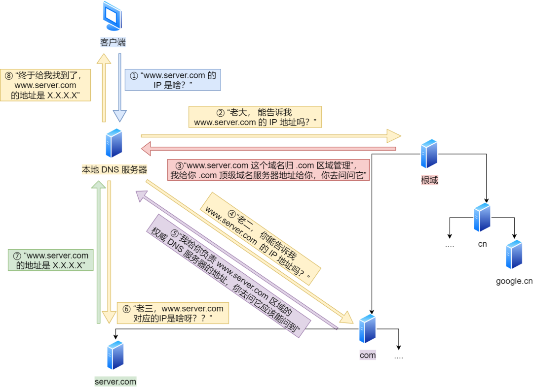 IP 基础知识“全家桶”,45 张图一套带走 IP 基础知识“全家桶”,45 张图一套带走