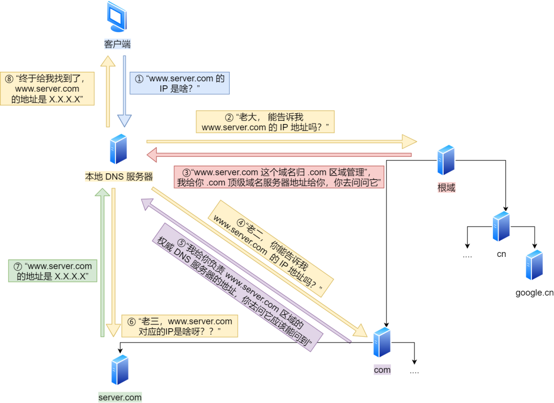 IP 基础知识“全家桶”，45 张图一套带走