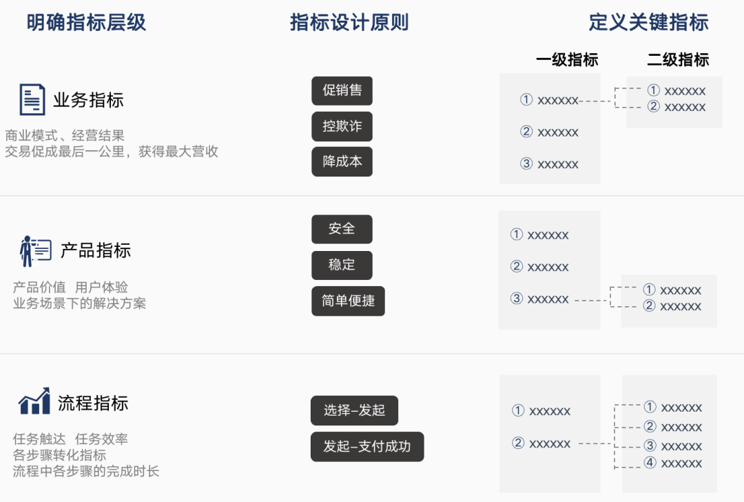 万字长文讲解完整数据分析全流程