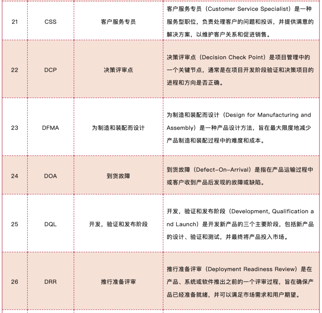 史上最全的IPD名词大全详解