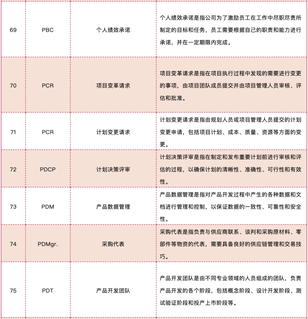 史上最全的IPD名词大全详解