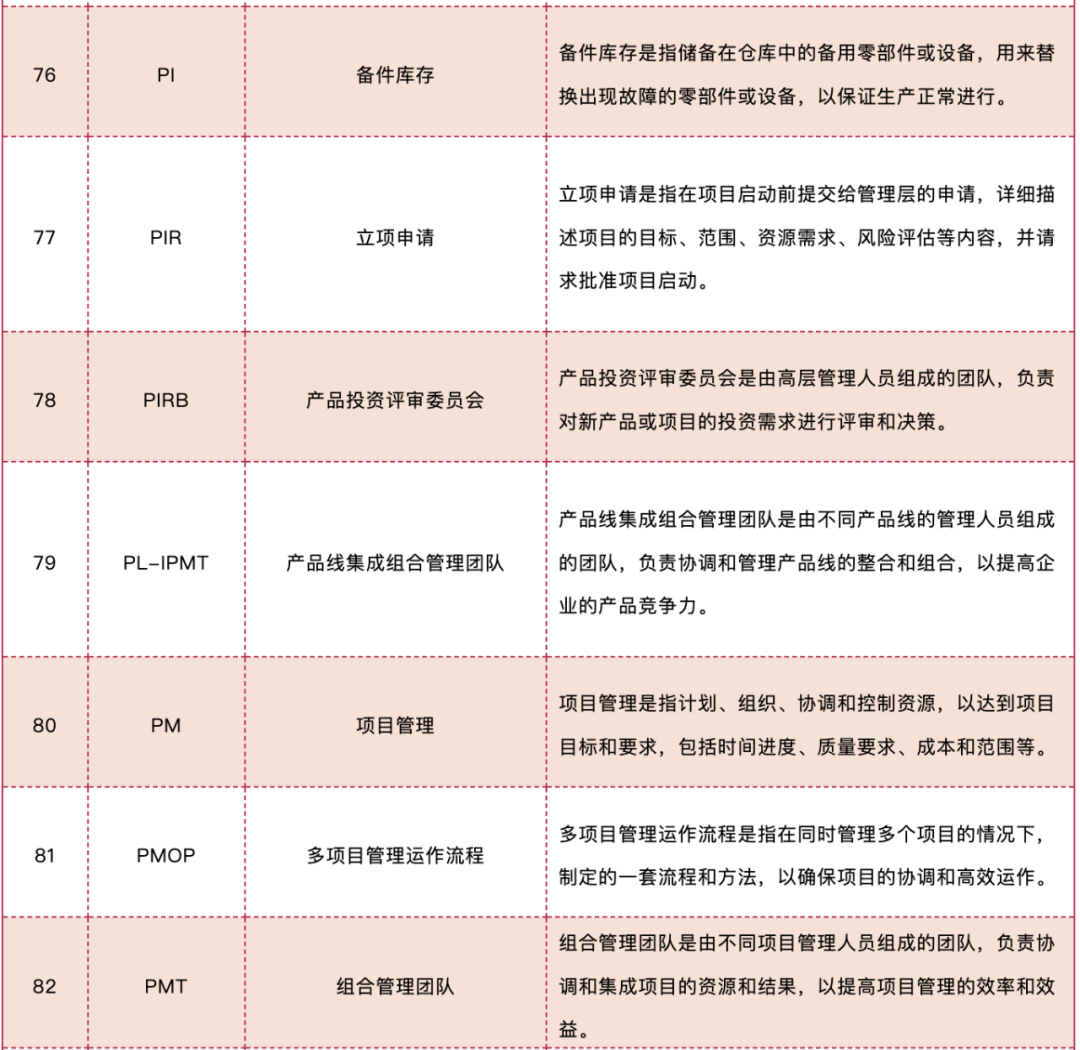 史上最全的IPD名词大全详解