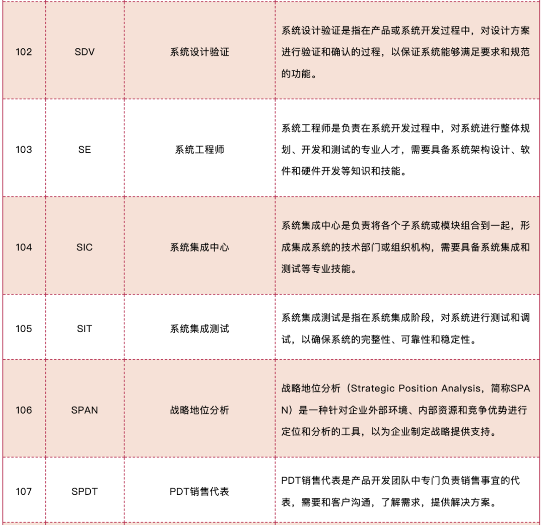 史上最全的IPD名词大全详解