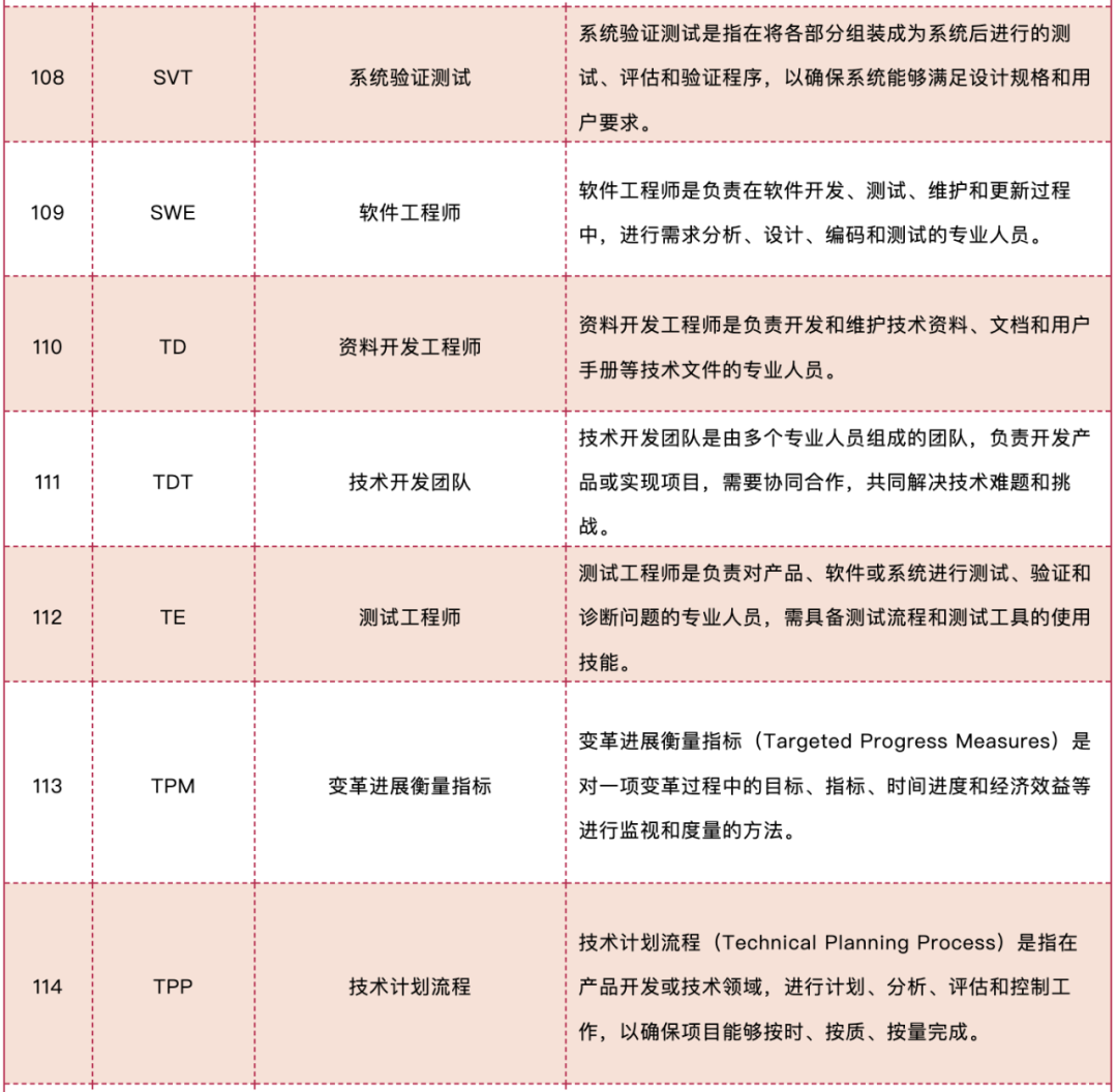 史上最全的IPD名词大全详解