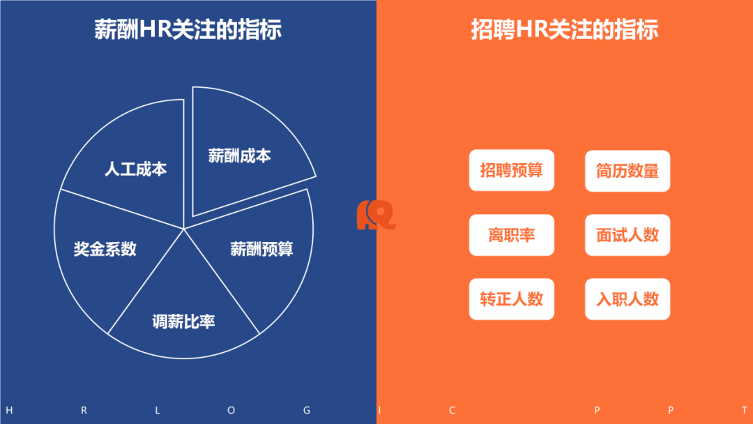 一张图区分薪酬HR和招聘HR