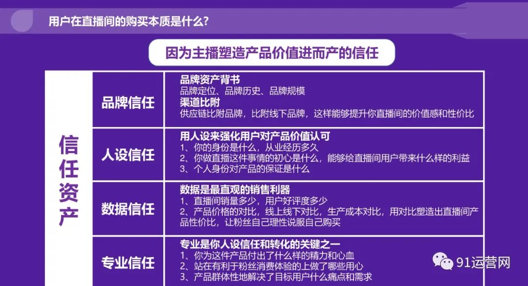 2023年抖音电商主播培训指南