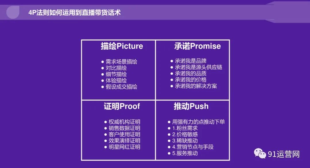 2023年抖音电商主播培训指南