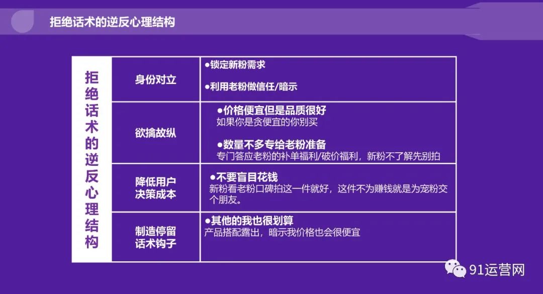 2023年抖音电商主播培训指南