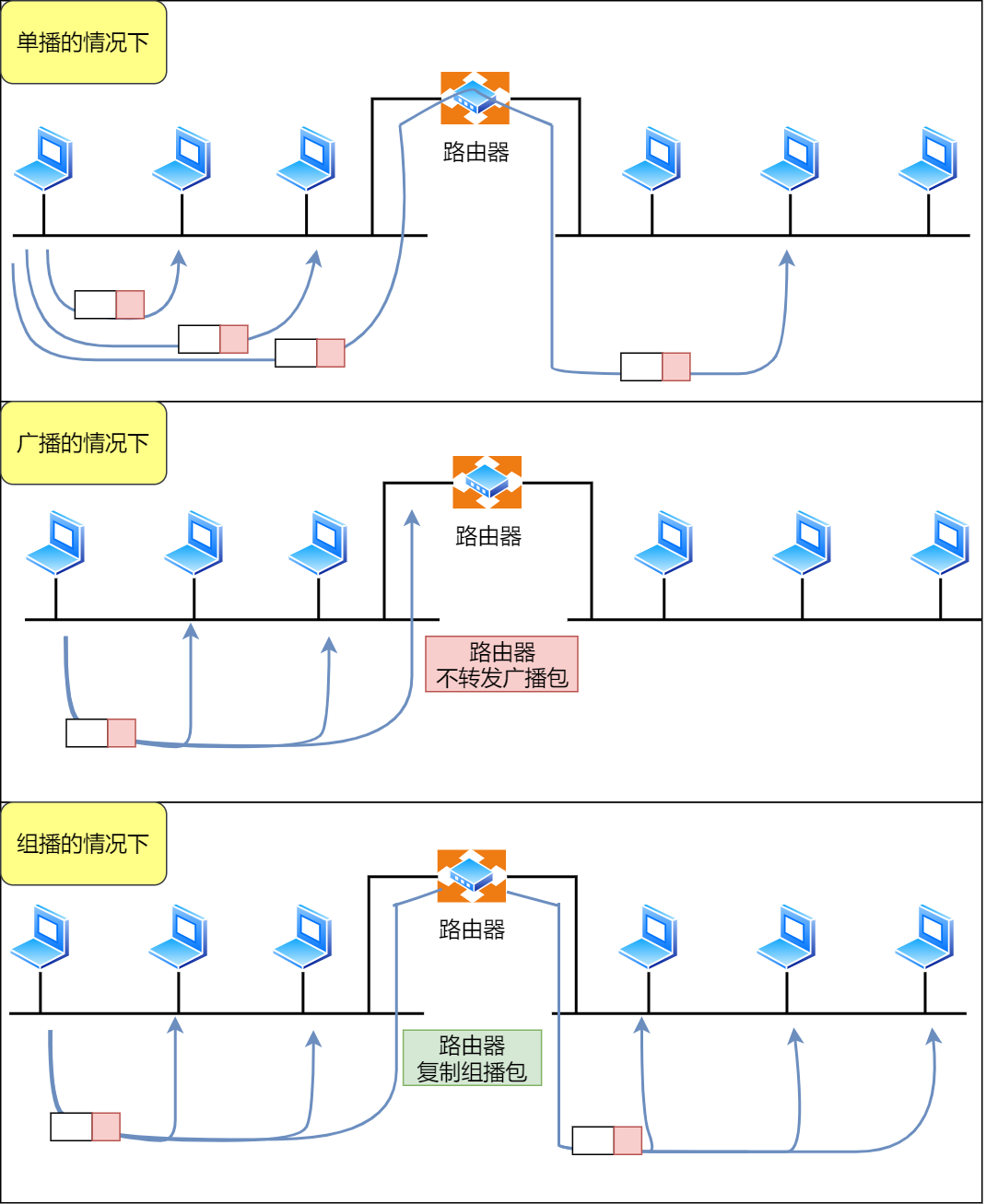 IP 基础知识“全家桶”,45 张图一套带走 IP 基础知识“全家桶”,45 张图一套带走