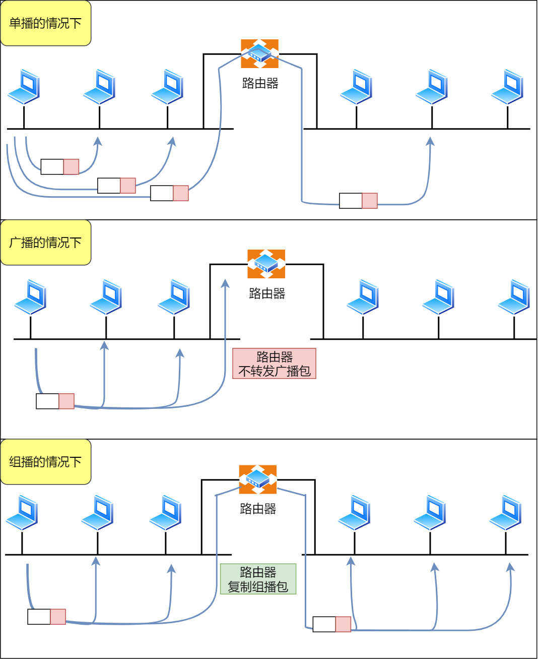 IP 基础知识“全家桶”，45 张图一套带走